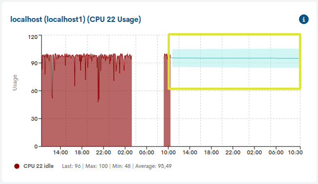 ../../_images/status_metrics_graph_forecast_enabled_75.png