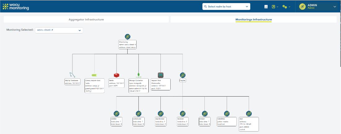 ../../_images/2_007i_aggregator_infraestructure-monitoring-view_0-55.png