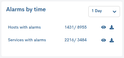 ../../_images/2_012d_aggregator_home-view_total_alarms_66.png