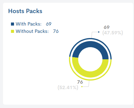 ../../_images/2_012f_aggregator_home-view_total_alarms_hosts_packs.png