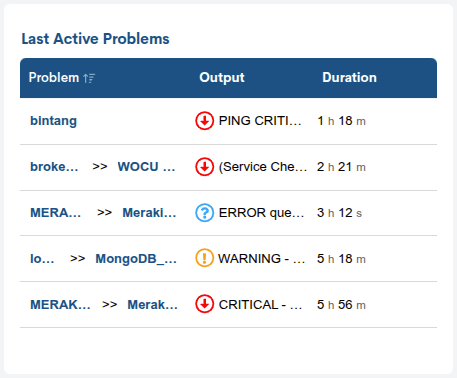 ../../_images/2_024_aggregator_realm_status_last-active-problems-panel_66.png