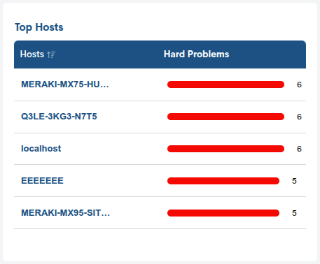 ../../_images/2_026_aggregator_realm_status_top-hosts-problems-panel_66.png