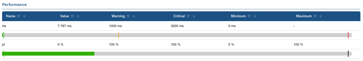 ../../_images/2_035f_aggregator_realm_assets_modal-host-performance_0-41.png