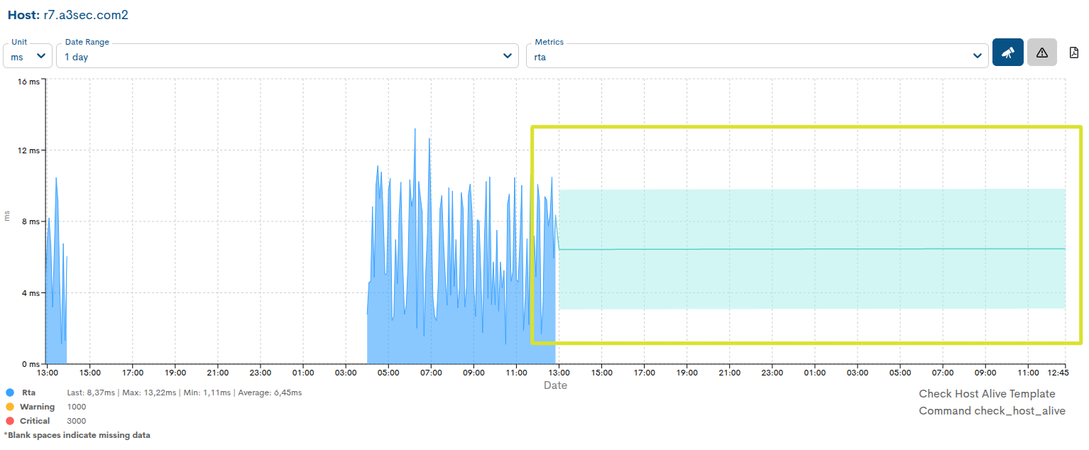 ../../_images/2_038k_modal-host-metrics-forecast_74.png