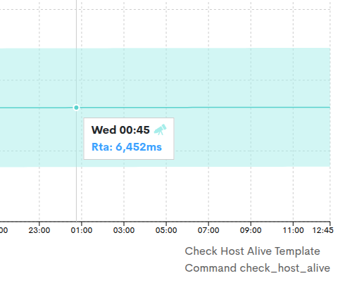 ../../_images/2_038l_modal-host-metrics-forecast_74.png