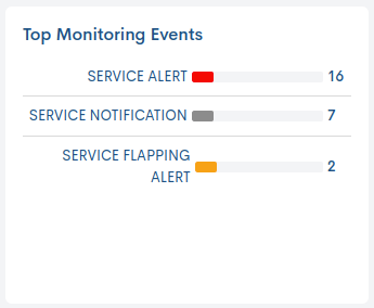 ../../_images/2_045_aggregator_realm_assets_modal-service-status-monitoring-events-pannel_0-47.png