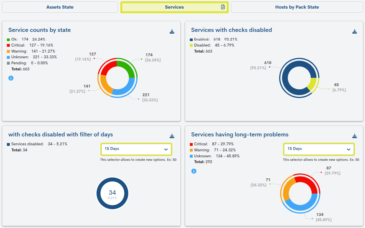 ../../_images/2_072b_aggregator_realm_dashboards-summary-services_0-64.png