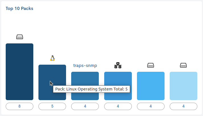 ../../_images/2_088a_aggregator_realm_status_top-packs-detail_0-54.png