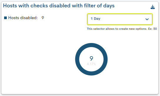 ../../_images/2_109h_aggregator_summary_hosts_checks_disabled_with_filters_widgets_0-60.png