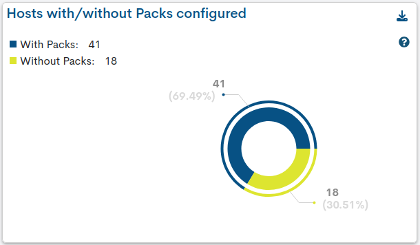 ../../_images/2_109n_aggregator_summary_hosts_packs_state_widgets_66.png