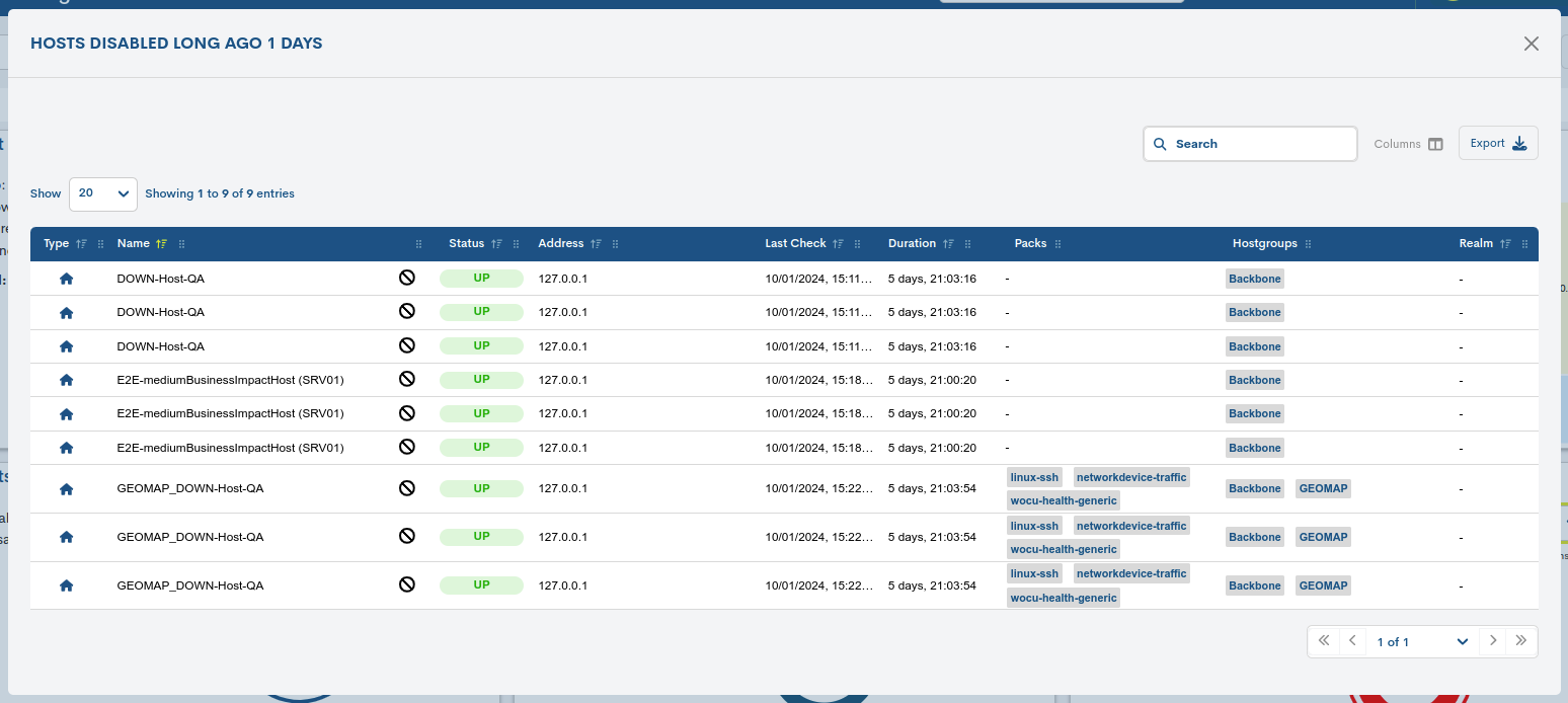 ../../_images/2_110h_aggregator_summary_hosts_checks_disabled_with_filters_widgets_0-61.png