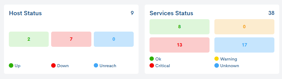 ../../_images/2_119_aggregator_dashboards-meraki-KPIs_0-64.png