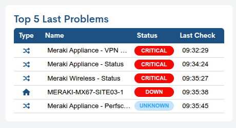 ../../_images/2_119a_aggregator_dashboards-meraki-KPIs_0-64.png
