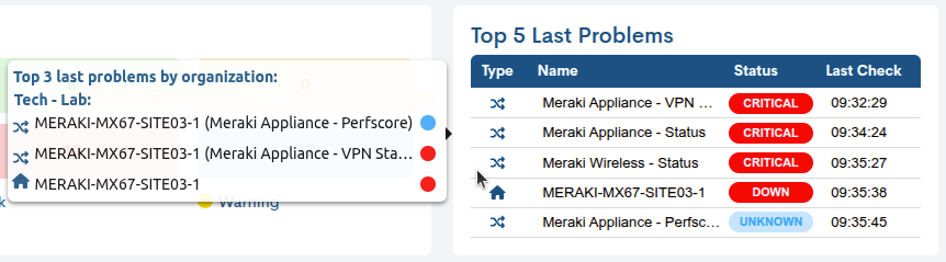 ../../_images/2_119b_aggregator_dashboards-meraki-KPIs_0-64.png