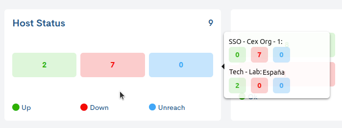 ../../_images/2_119c_aggregator_dashboards-meraki-KPIs_0-64.png