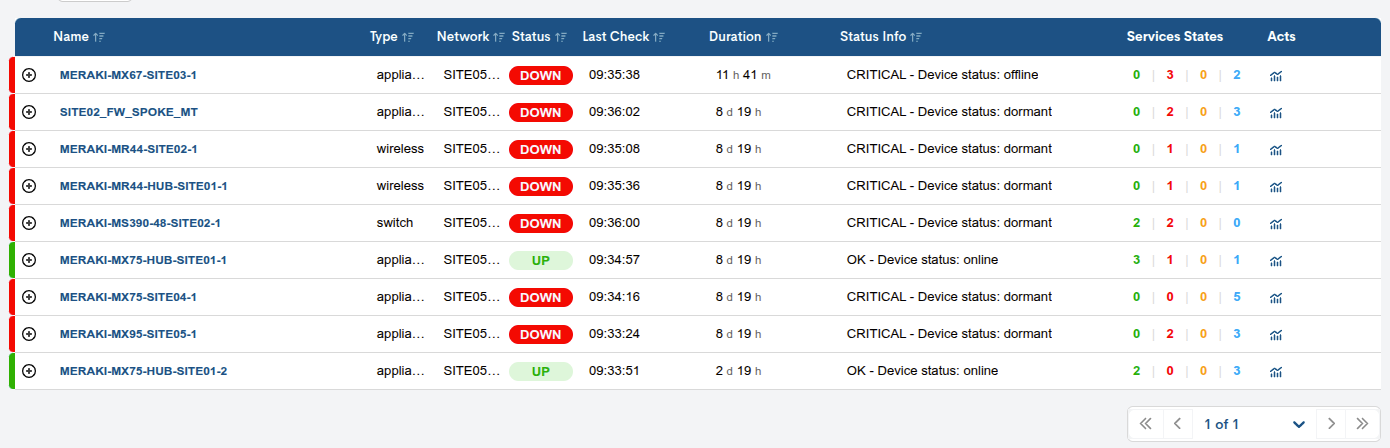 ../../_images/2_120_aggregator_dashboards-meraki-table_0-64.png
