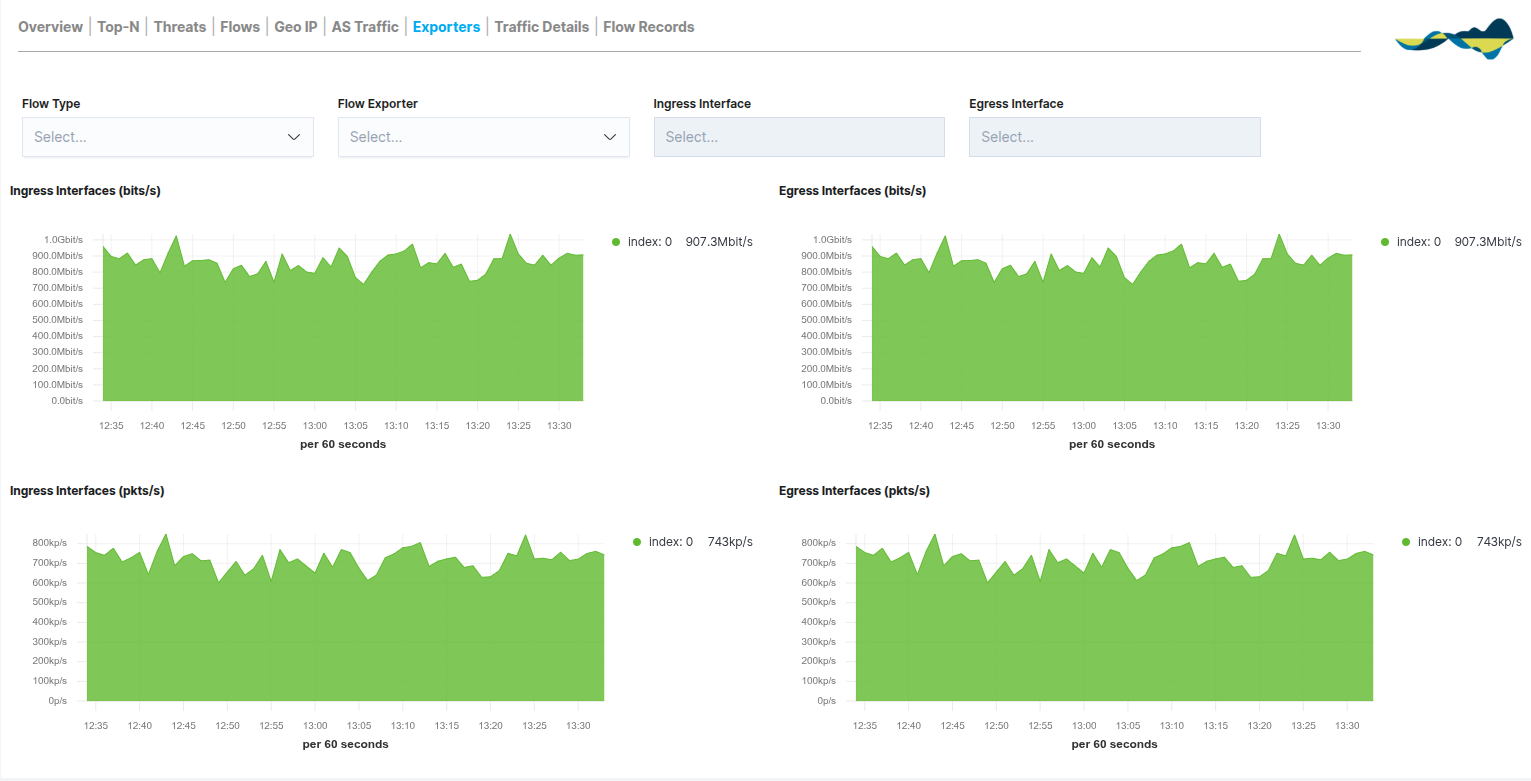 ../../_images/2_144g_aggregator_realm_netflow_exporters_70.png