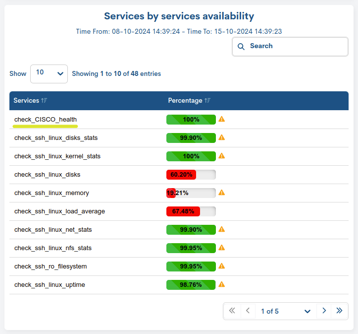 ../../_images/3_007a_aggregator_realm_reports_reports_availability-group-services-command_0-36.png