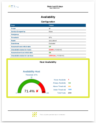 ../../_images/3_018d_aggregator_realm_reports_reports_availability-global-summary_66.png