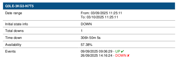 ../../_images/3_018e_aggregator_realm_reports_reports_availability-host-detail-example_66.png