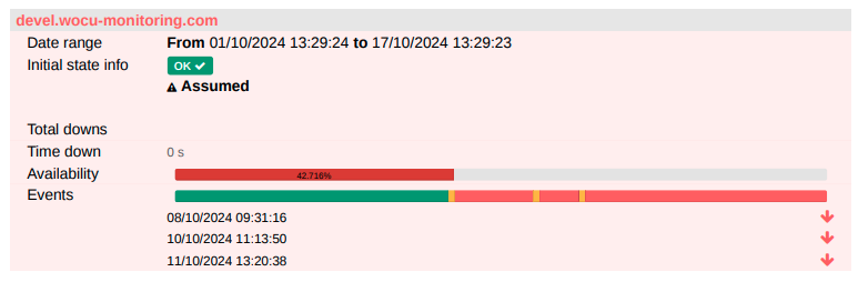 ../../_images/3_018f_aggregator_realm_reports_reports_availability-host-detail-example_0-36.png