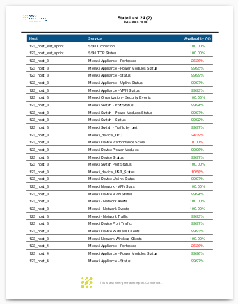../../_images/3_018g_aggregator_realm_reports_reports_availability-service-detail_66.png