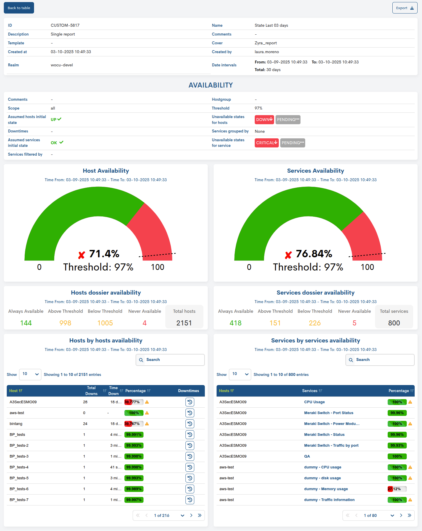 ../../_images/3_019_aggregator_realm_reports_reports_availability-visualize_66.png