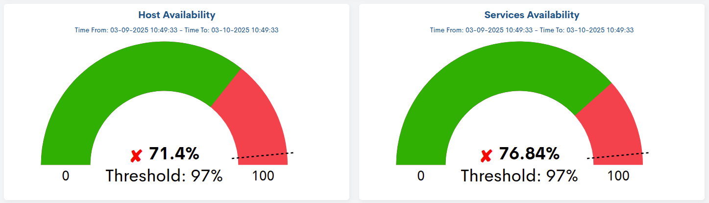 ../../_images/3_021_aggregator_realm_reports_reports_availability-pannel-availability_66.png