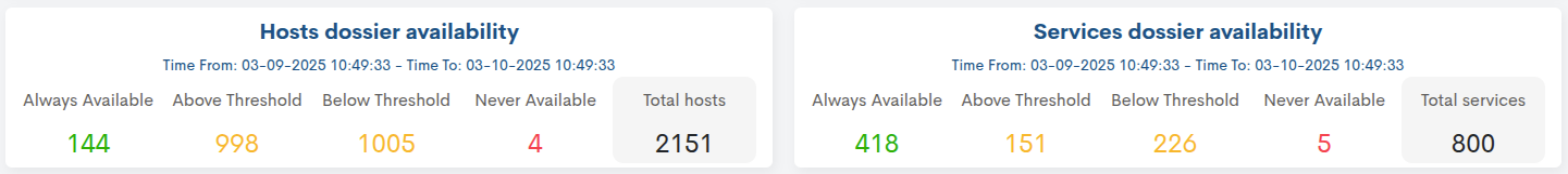 ../../_images/3_022_aggregator_realm_reports_reports_availability-dossiers_66.png