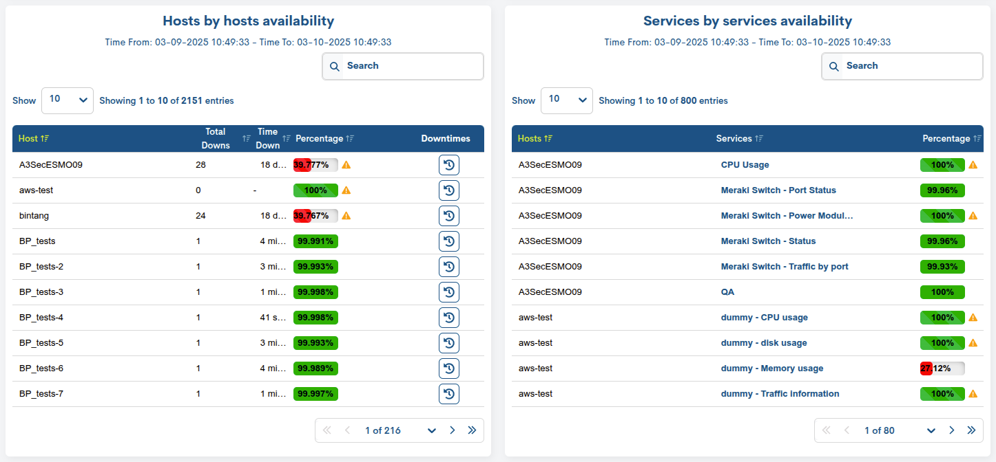 ../../_images/3_023_aggregator_realm_reports_reports_availability-host_by_host_66.png