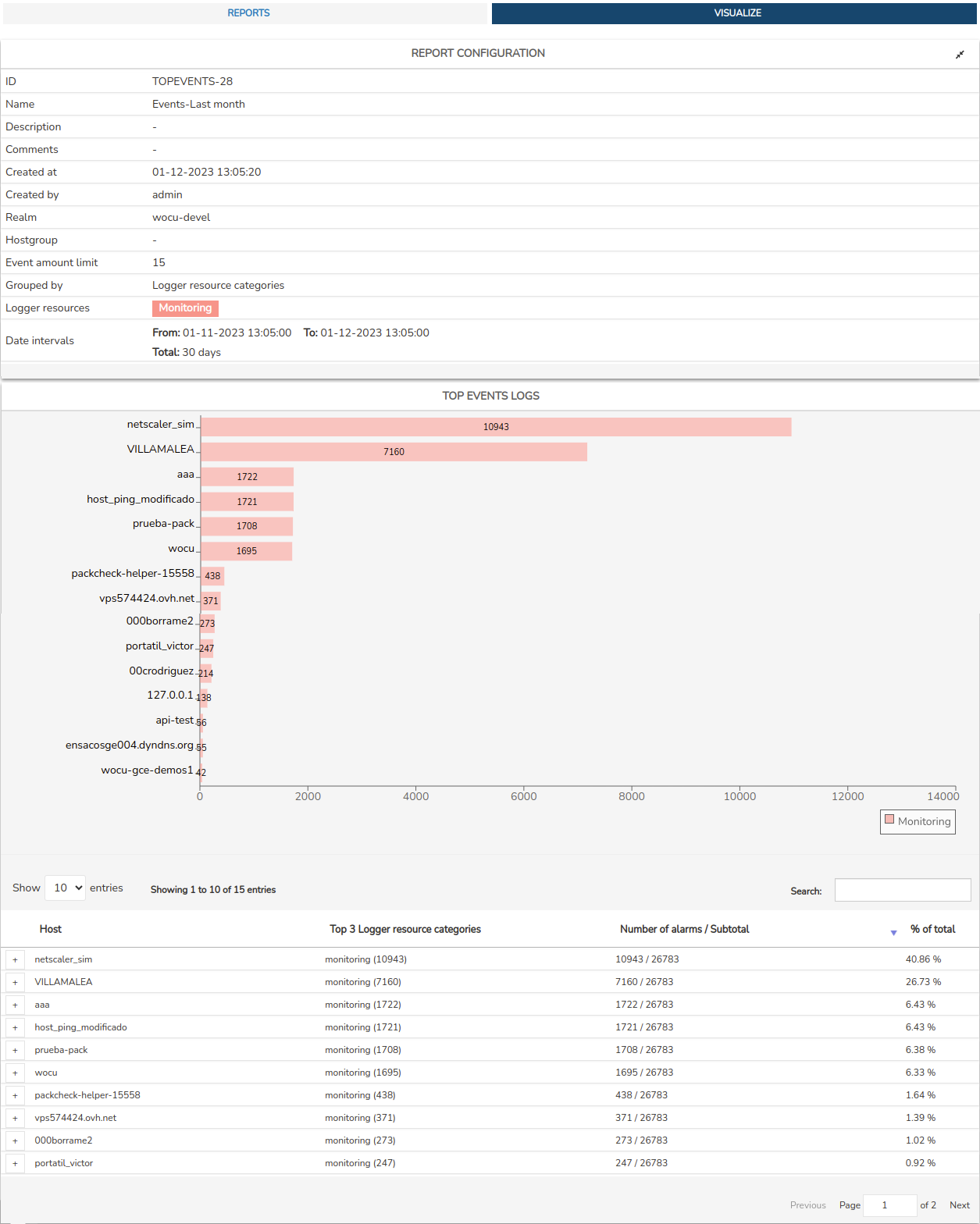 ../../_images/3_042_aggregator_realm_reports_reports_top-events-visualize-tab_0-58.png