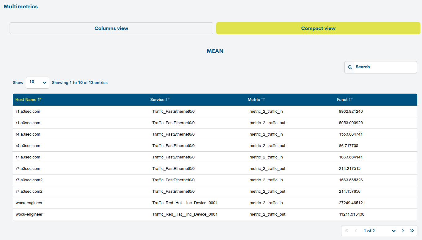 ../../_images/3_074f_aggregator_realm_reports_reports_multimetrics-compact-view_66.png