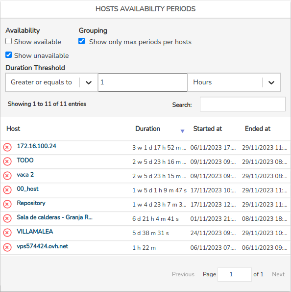 ../../_images/3_096b_aggregator_realm_reports_visualize_availability_periods_hosts-panel_0-58.png