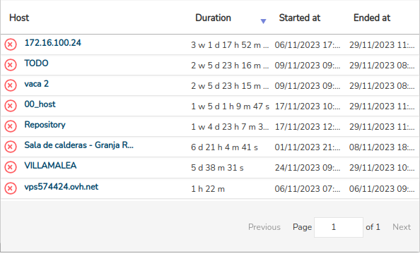 ../../_images/3_096d_aggregator_realm_reports_visualize_availability_periods_hosts-panel-table_0-58.png
