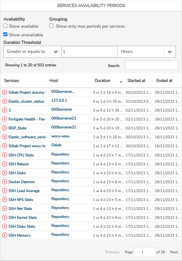 ../../_images/3_096e_aggregator_realm_reports_visualize_availability_periods_services-panel_0-58.png