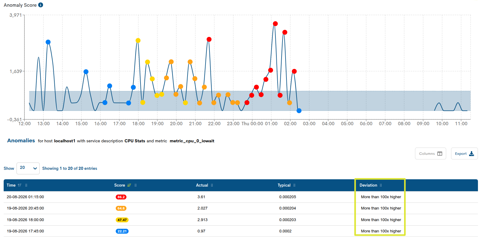 ../../_images/anomalies_host_view_74.png