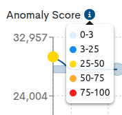 ../../_images/anomaly_score_71.png